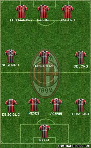 A.C. Milan Formation 2012