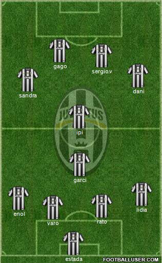 Juventus Formation 2012