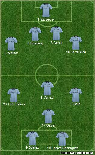 Manchester City Formation 2012