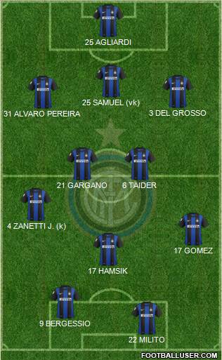 F.C. Internazionale Formation 2012