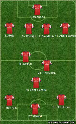 Arsenal Formation 2012