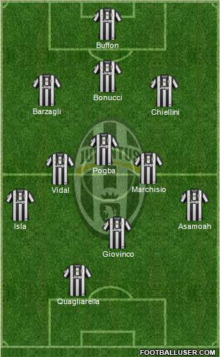 Juventus Formation 2012
