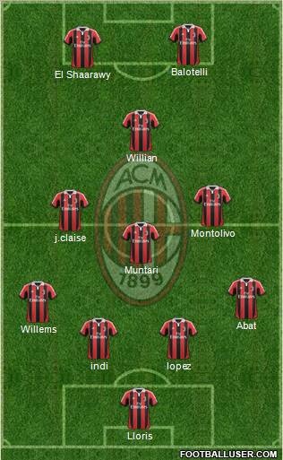 A.C. Milan Formation 2012