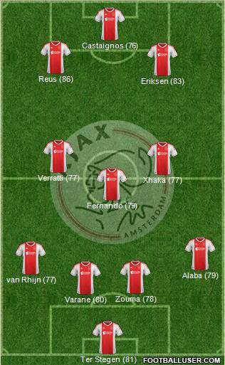 AFC Ajax Formation 2012