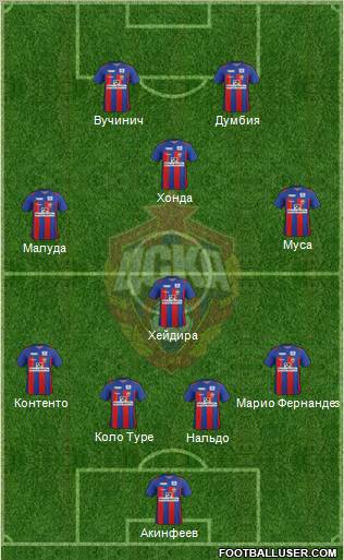 CSKA Moscow Formation 2012