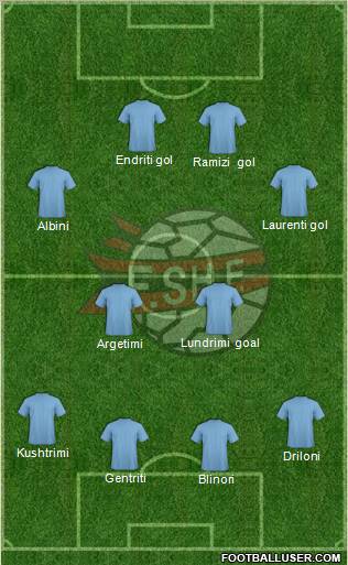 Albania Formation 2012