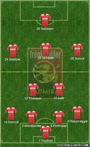 FC Admira Wacker Formation 2012