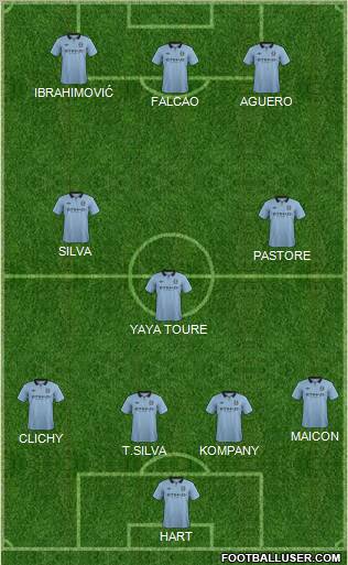 Manchester City Formation 2012