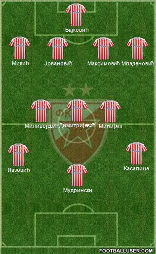 FC Red Star Belgrade Formation 2012
