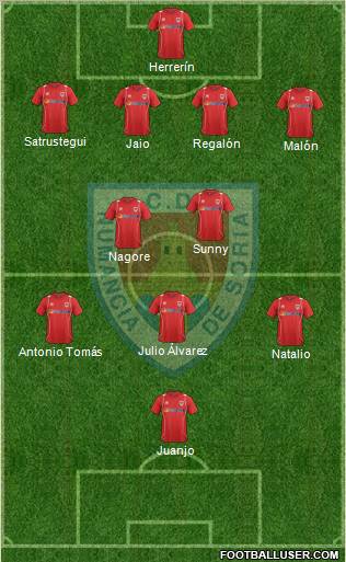 C.D. Numancia S.A.D. Formation 2012