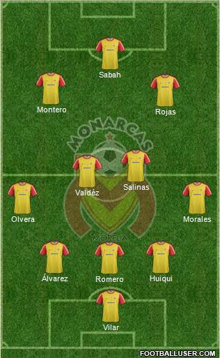 Club Monarcas Morelia Formation 2012
