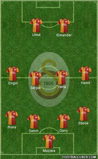 Galatasaray SK Formation 2012