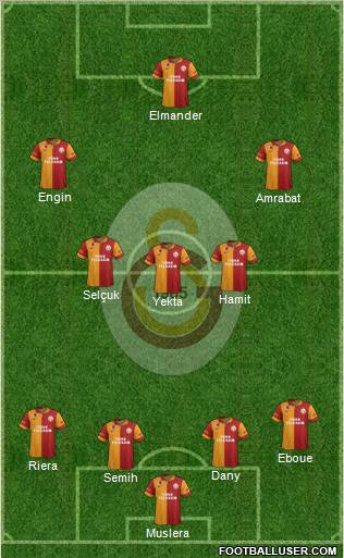 Galatasaray SK Formation 2012