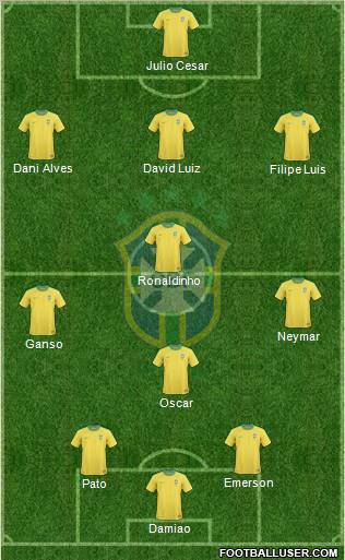 Brazil Formation 2012