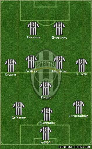 Juventus Formation 2012