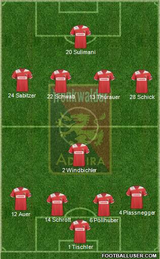 FC Admira Wacker Formation 2012