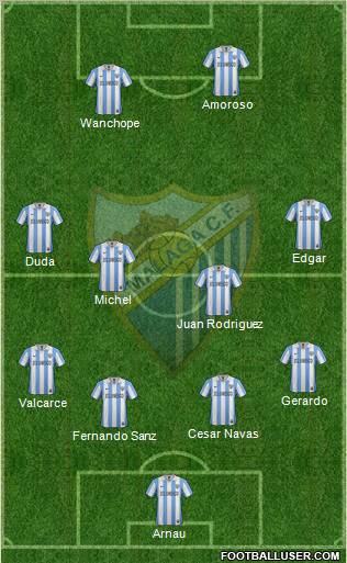 Málaga C.F., S.A.D. Formation 2012