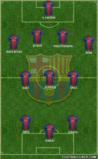 F.C. Barcelona Formation 2012