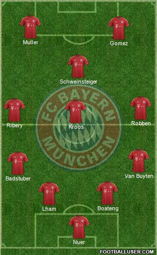 FC Bayern München Formation 2012