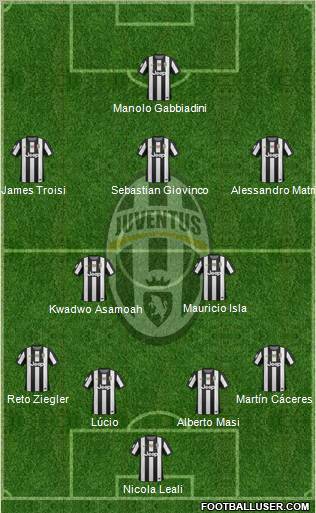 Juventus Formation 2012