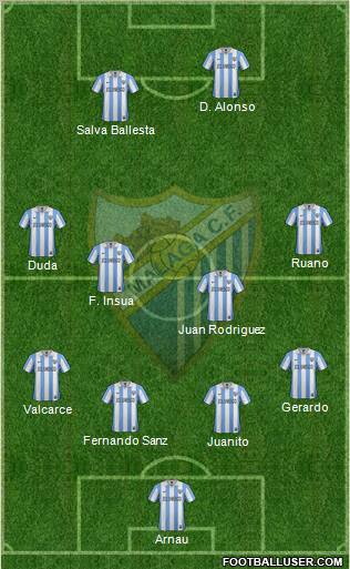 Málaga C.F., S.A.D. Formation 2012