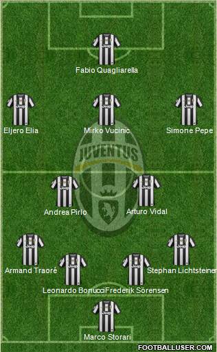 Juventus Formation 2012