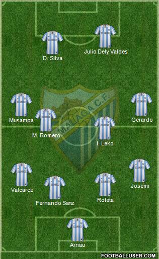 Málaga C.F., S.A.D. Formation 2012