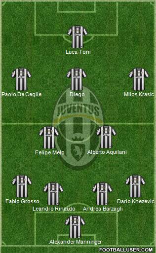 Juventus Formation 2012