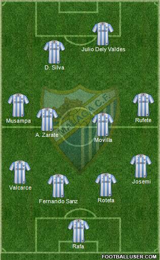 Málaga C.F., S.A.D. Formation 2012