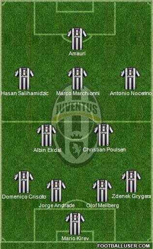 Juventus Formation 2012