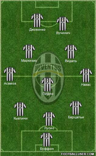 Juventus Formation 2012