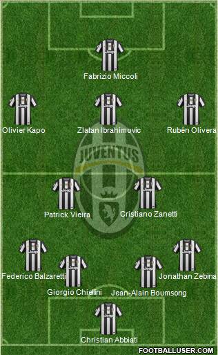 Juventus Formation 2012