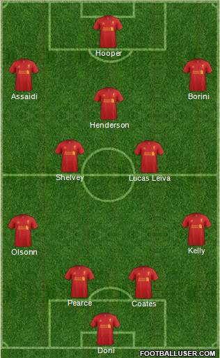 Liverpool Formation 2012