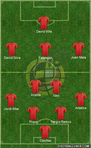 Spain Formation 2012