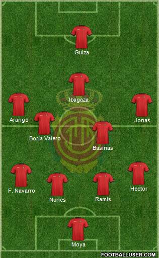 R.C.D. Mallorca S.A.D. Formation 2012