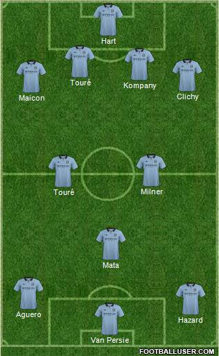 Manchester City Formation 2012