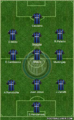 F.C. Internazionale Formation 2012
