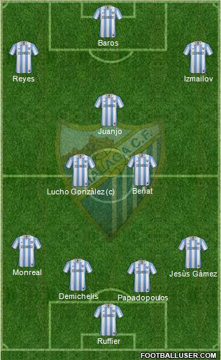 Málaga C.F., S.A.D. Formation 2012