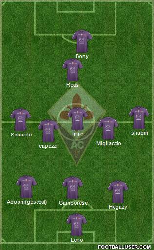 Fiorentina Formation 2012