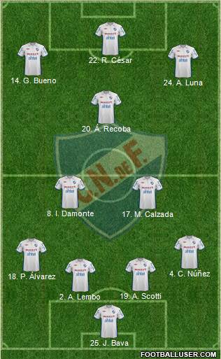 Club Nacional de Football Formation 2012
