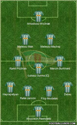 Lechia Gdansk Formation 2012