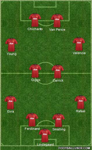 Manchester United Formation 2012