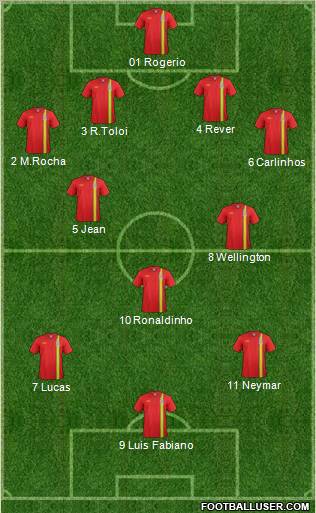 Wales Formation 2012