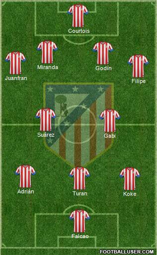 C. Atlético Madrid S.A.D. Formation 2012