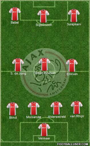 AFC Ajax Formation 2012