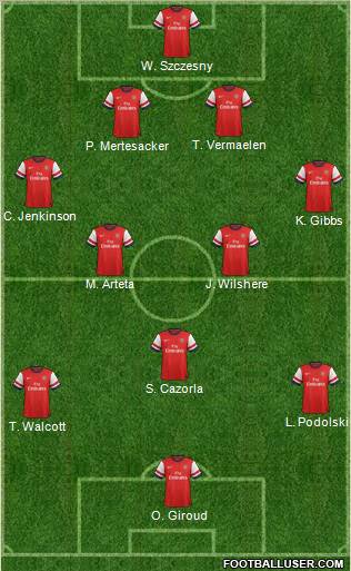 Arsenal Formation 2012