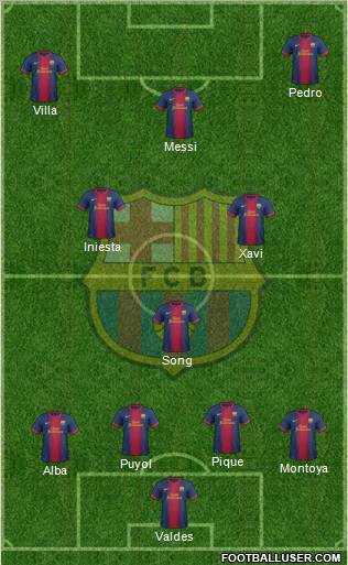 F.C. Barcelona Formation 2012