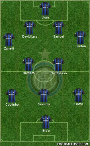 F.C. Internazionale Formation 2012