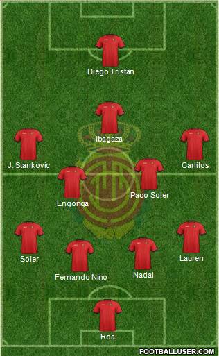 R.C.D. Mallorca S.A.D. Formation 2012