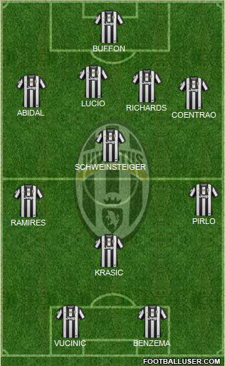 Juventus Formation 2012